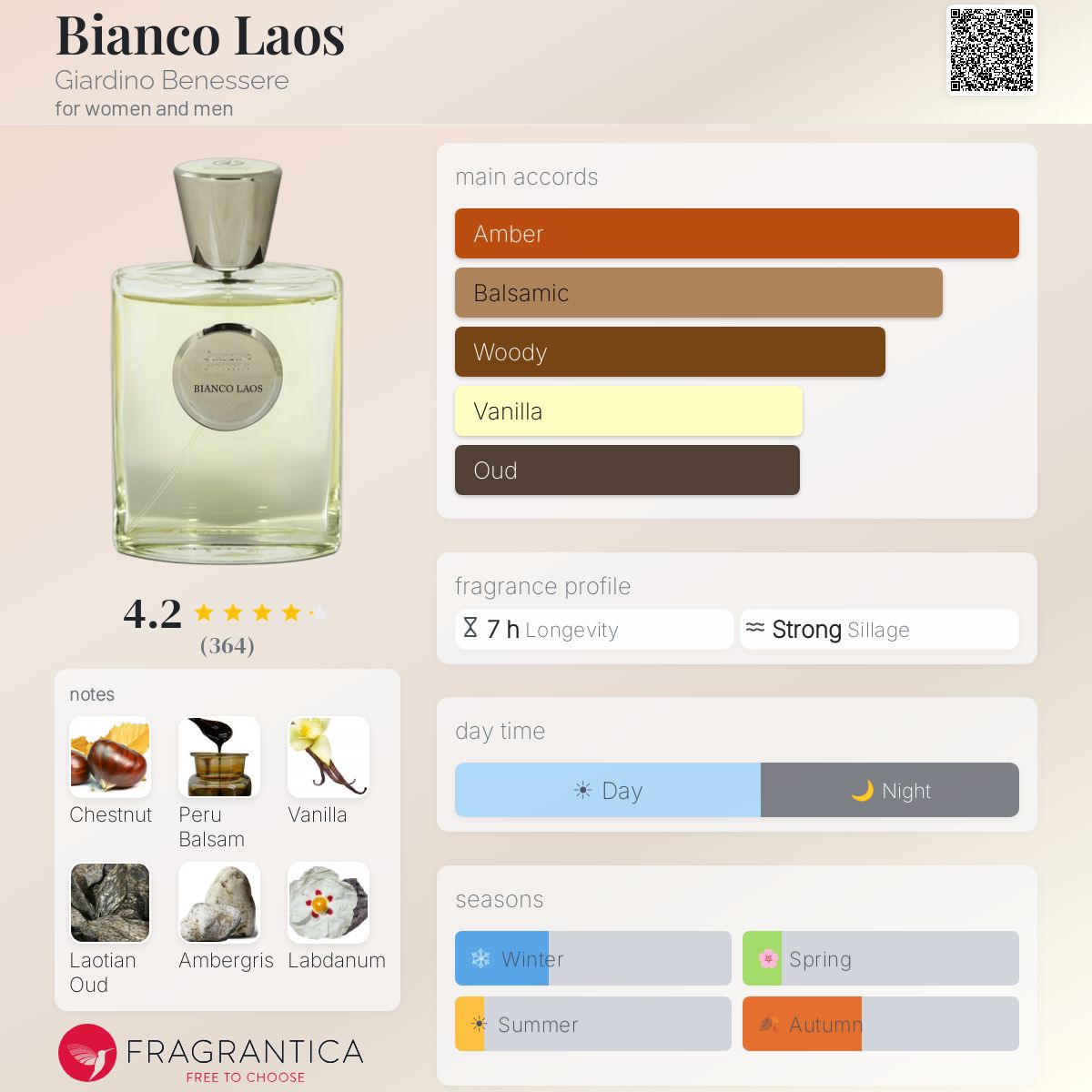 Profile card