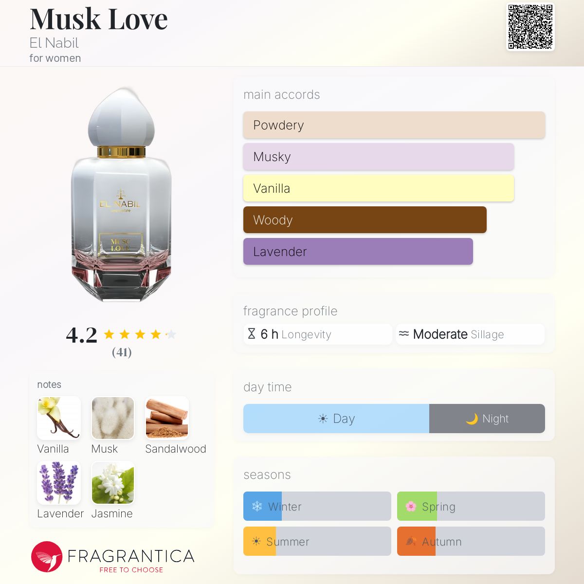 Profile card