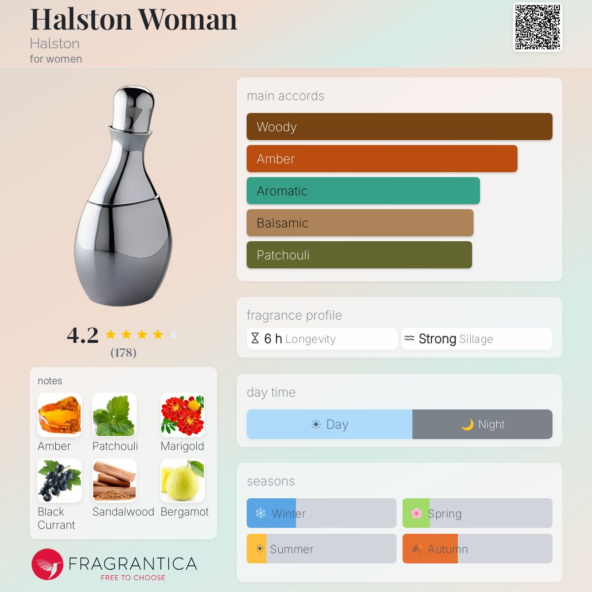 Profile card