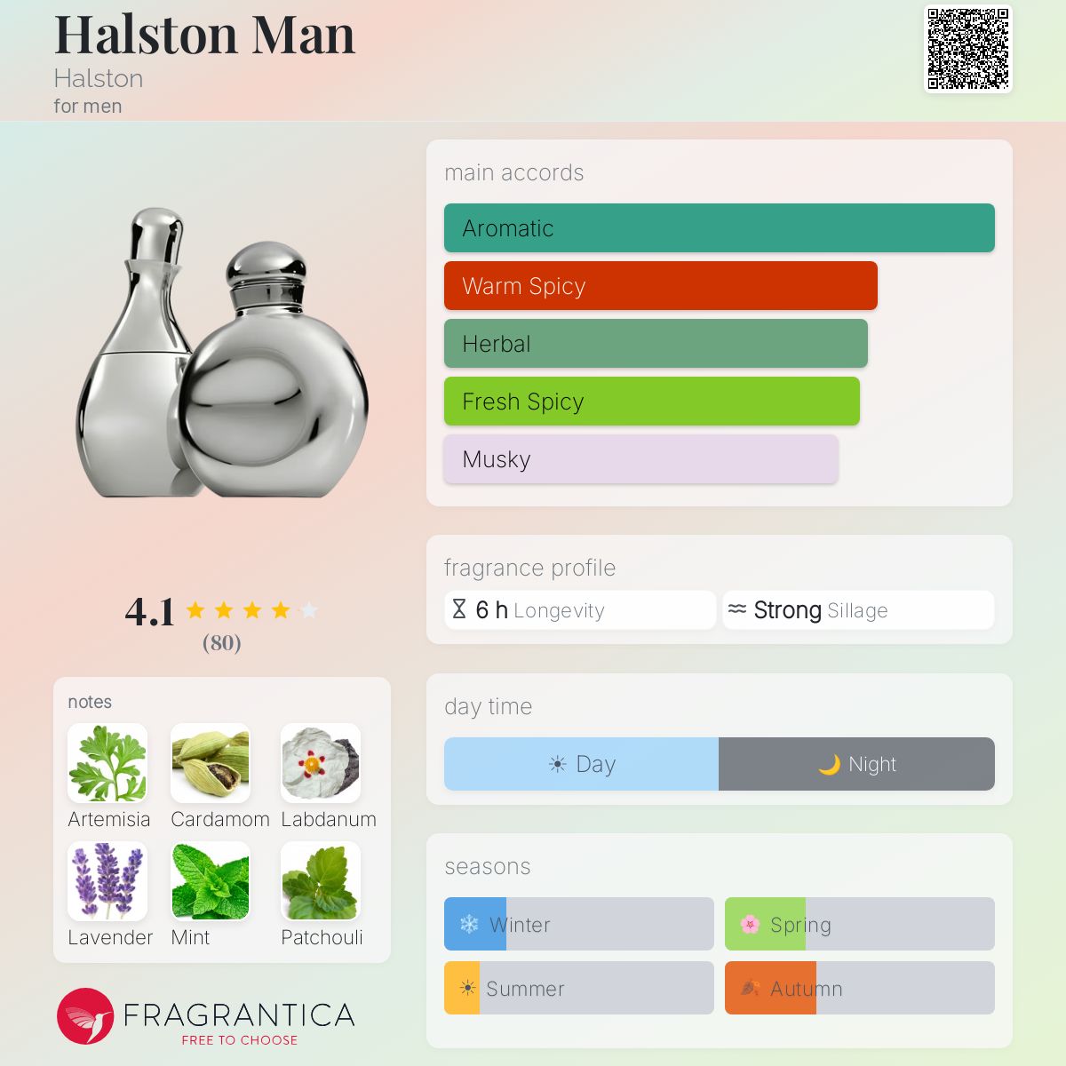 Profile card