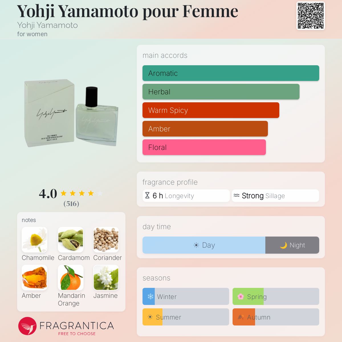 Profile card