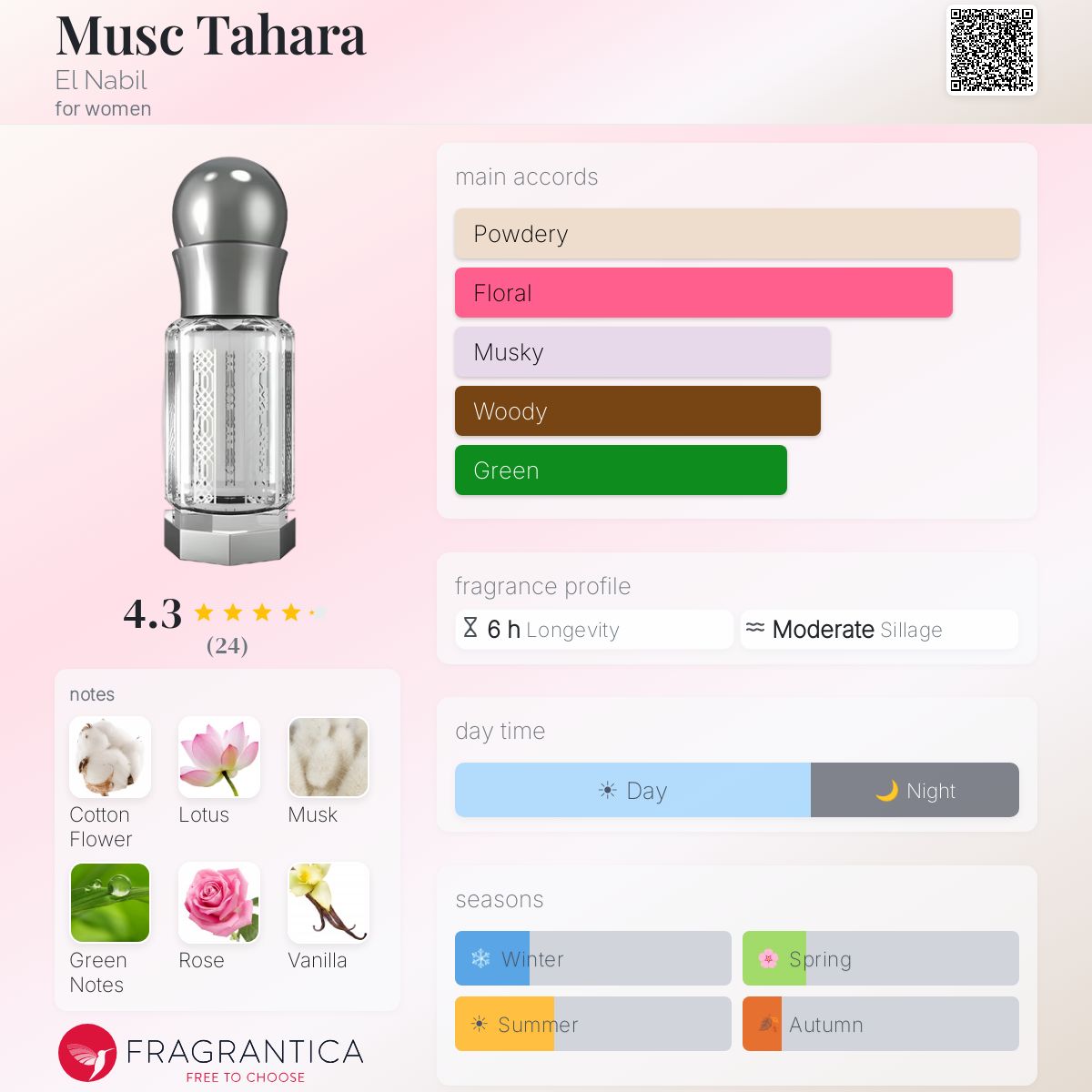 Parfum Musc Tahara El Nabil Royal Gold - Eau De Parfum 65 Ml - Neuf Sous Cellophane