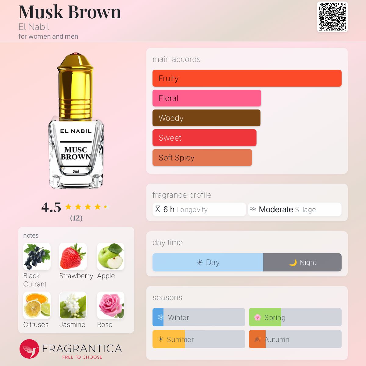 Eau De Parfum El Nabil Musc Brown - 65 Ml - Neuf - Fabriqué En France