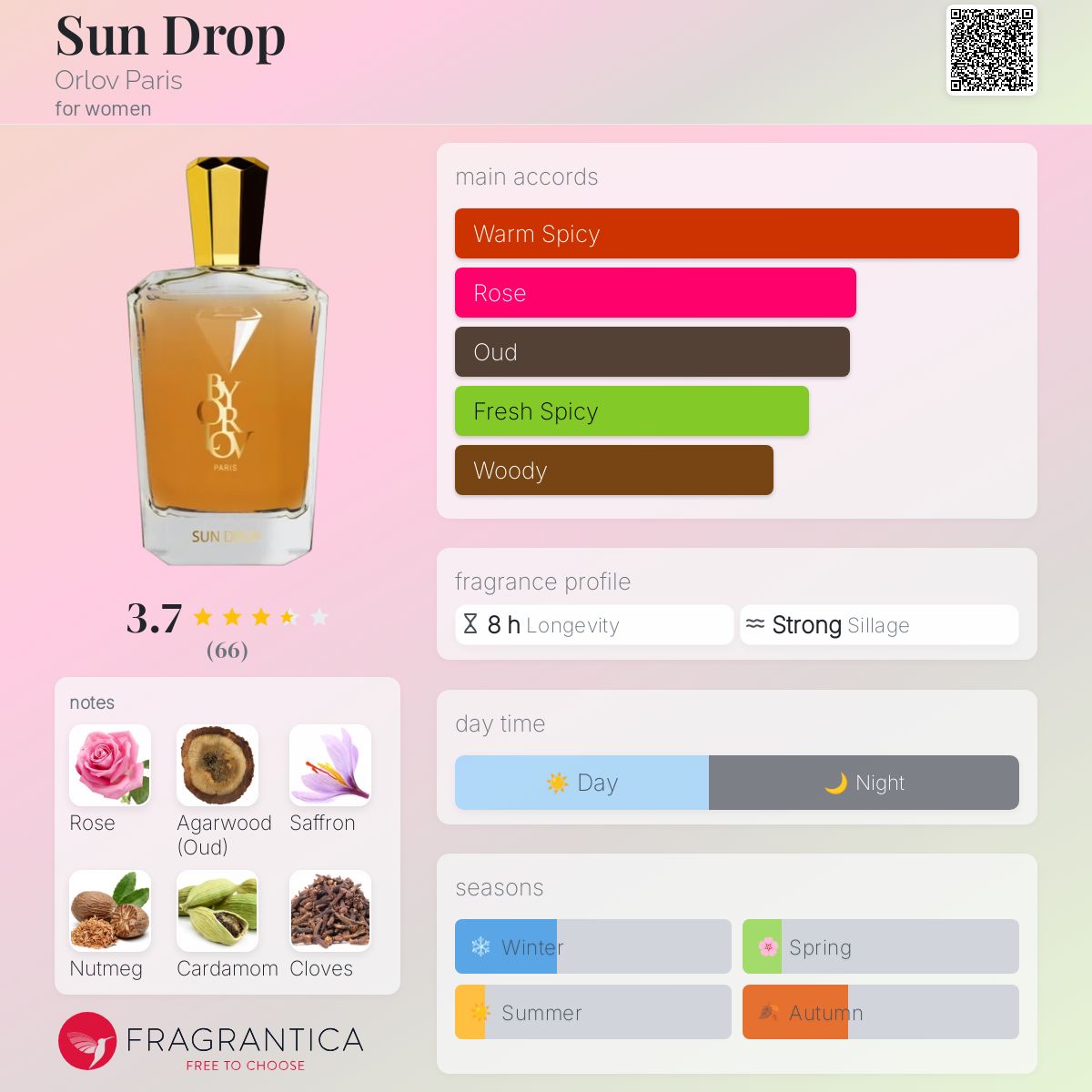 Sun Drop Orlov Paris perfume a fragrance for women 2020