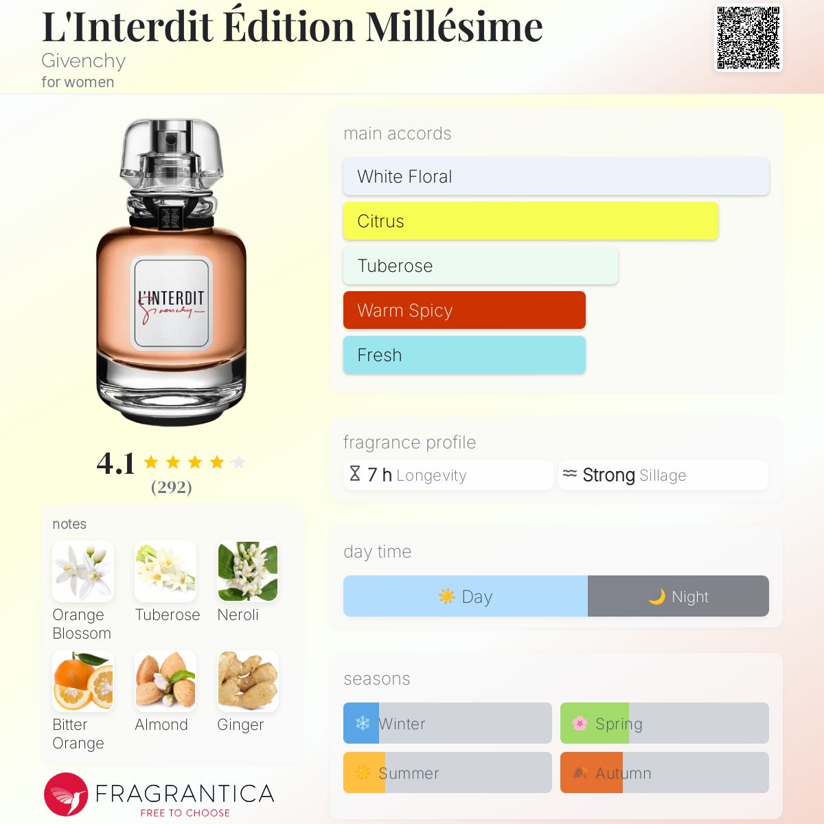 L'interdit Édition Millésime - Eau de parfum | Givenchy Beauty