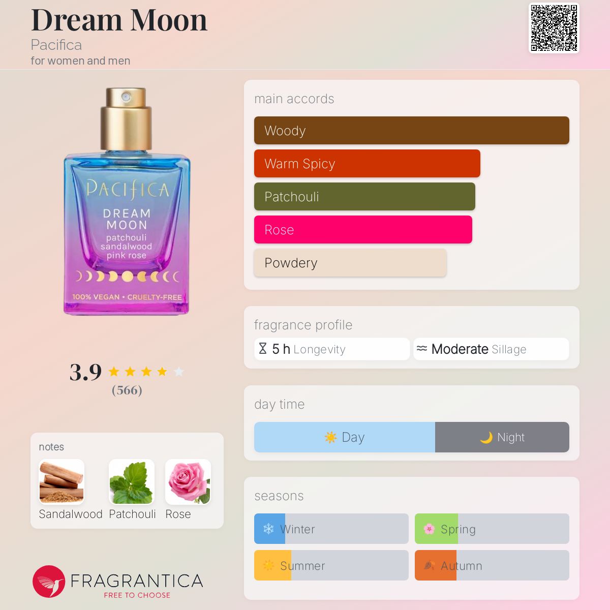 Dream Moon Pacifica perfume a fragrance for women and men 2021