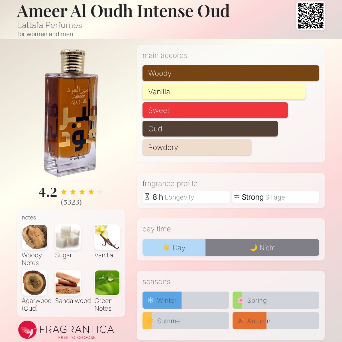 Ameer Al Oudh Intense Oud Lattafa Perfumes perfume - a fragrance