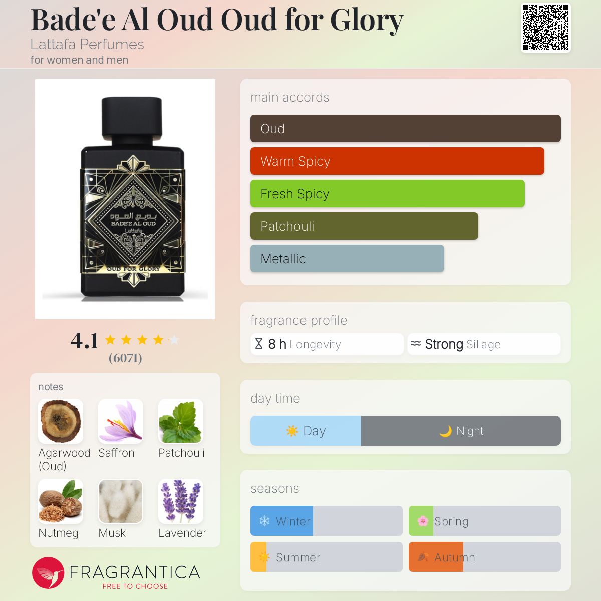 Bade'e Al Oud Oud for Glory Lattafa Perfumes