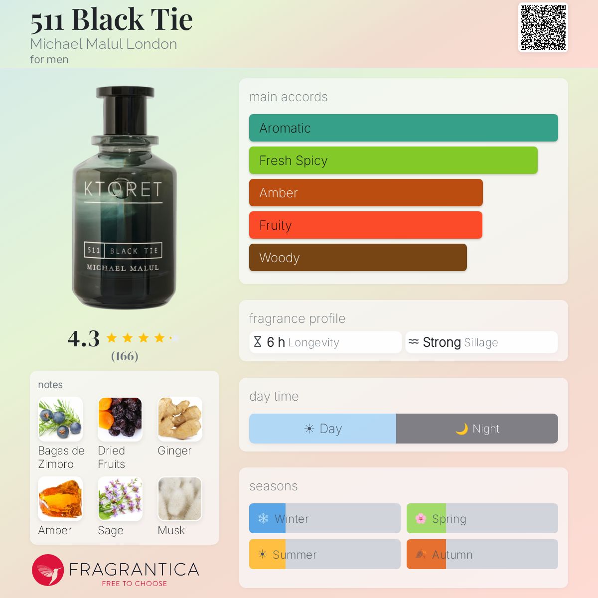 Profile card