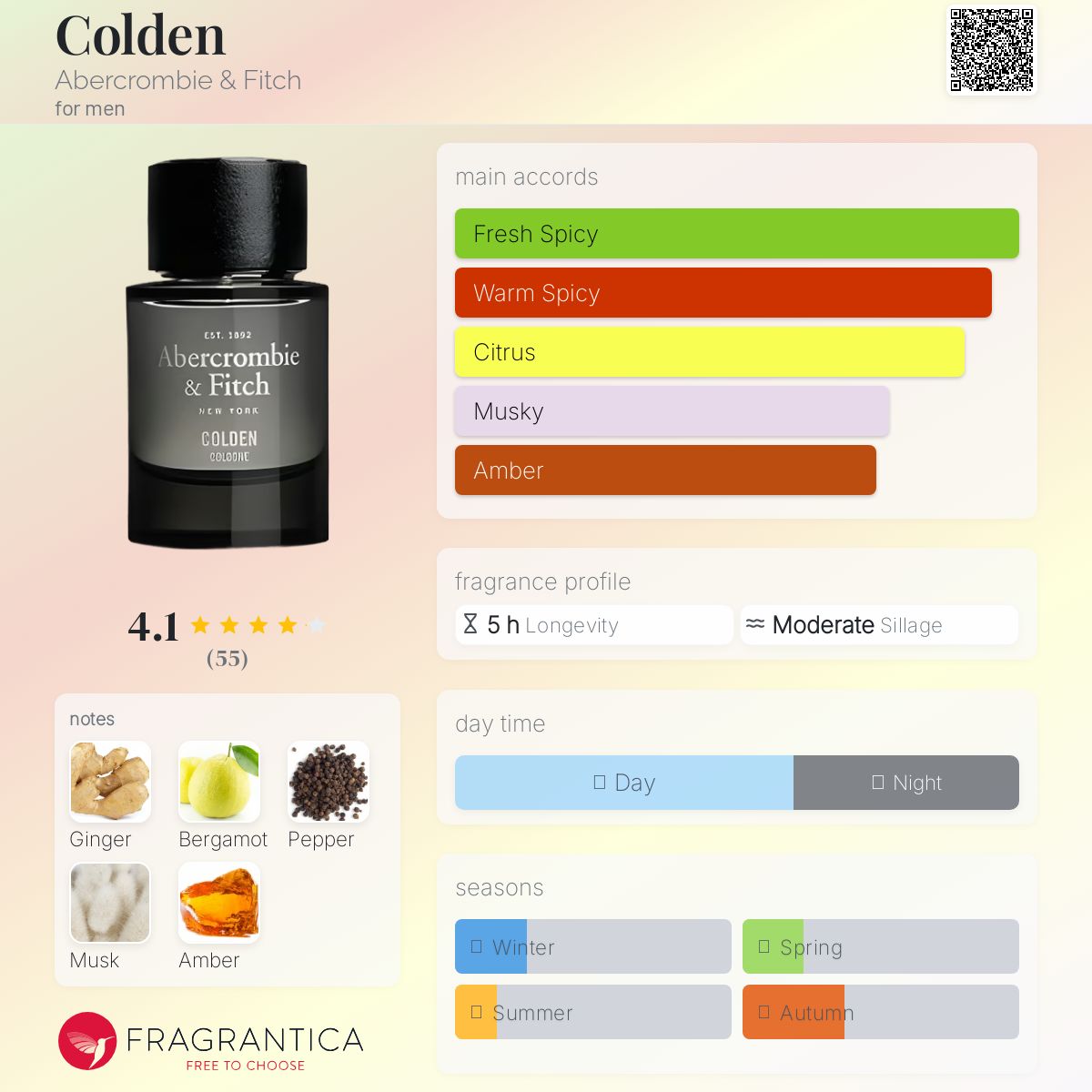 Abercrombie & Fitch コールデン Colden Abercrombie &amp; Fitch cologne - a fragrance for