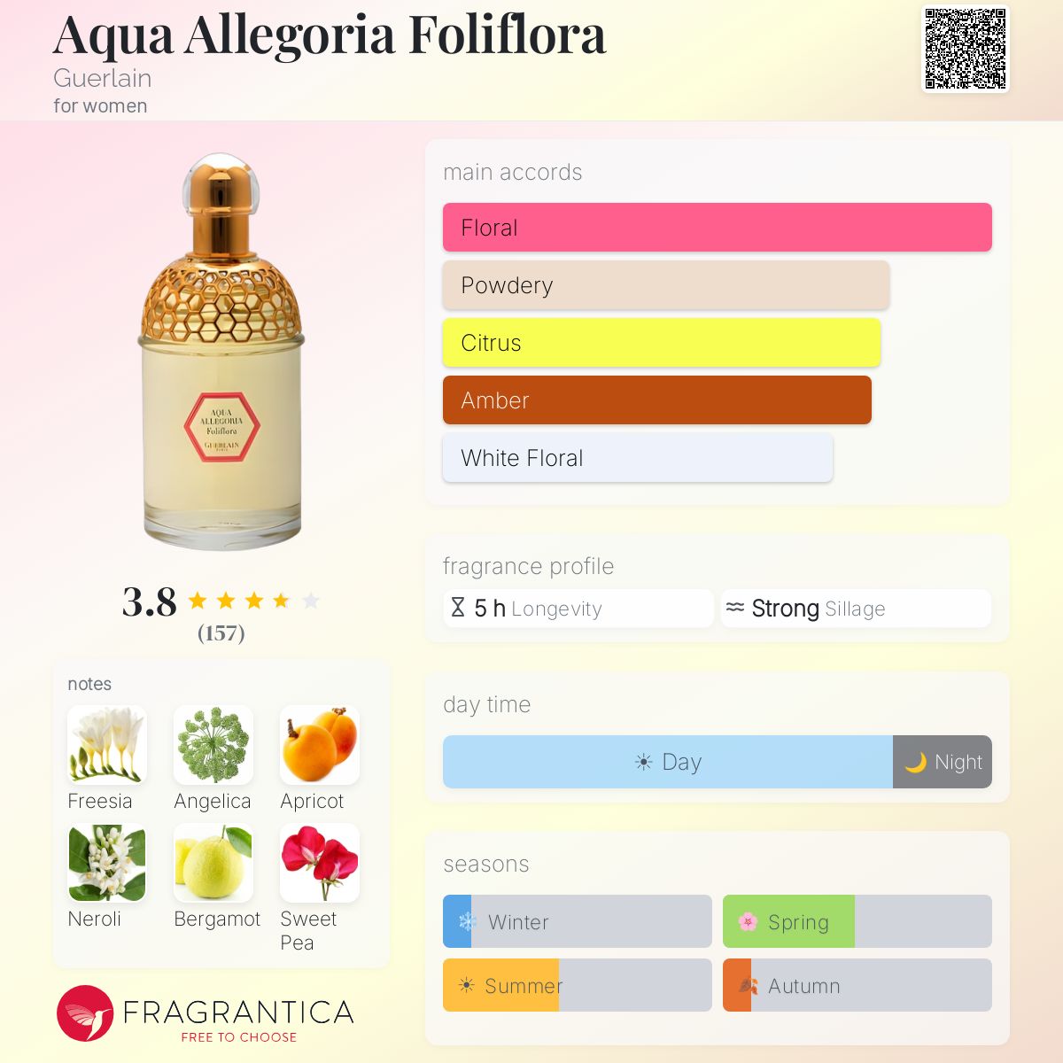 Fragrantica image 5