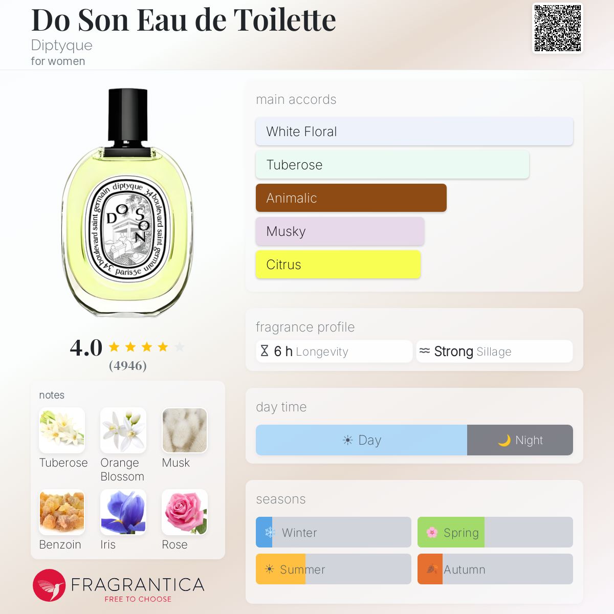 Fragrantica image 5