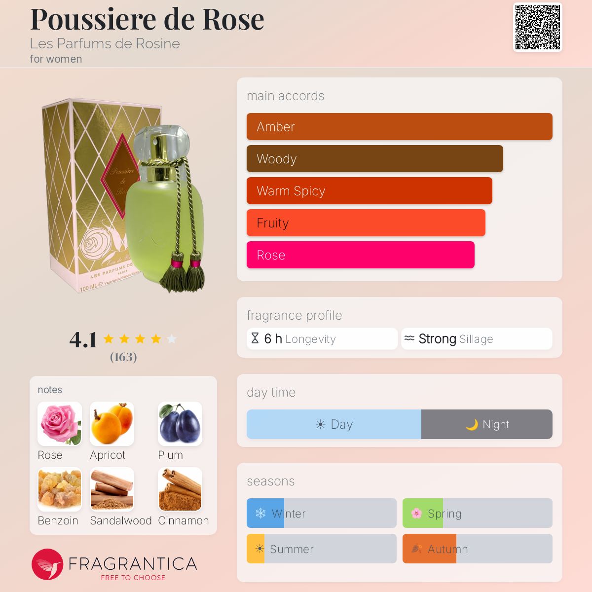 Poussiere de Rose Les Parfums de Rosine perfume - a fragrance for