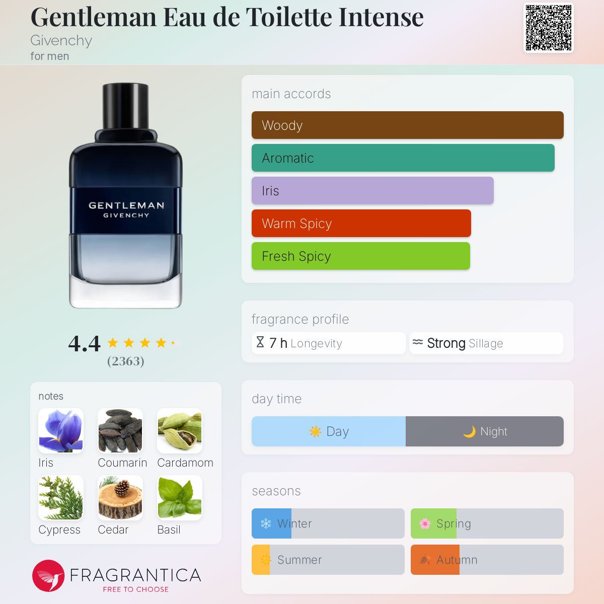 GIVENCHY GENTLEMAN INTENCE 香水 60ml ジェントルマン オーデパルファム ソサイエティ アンブレ