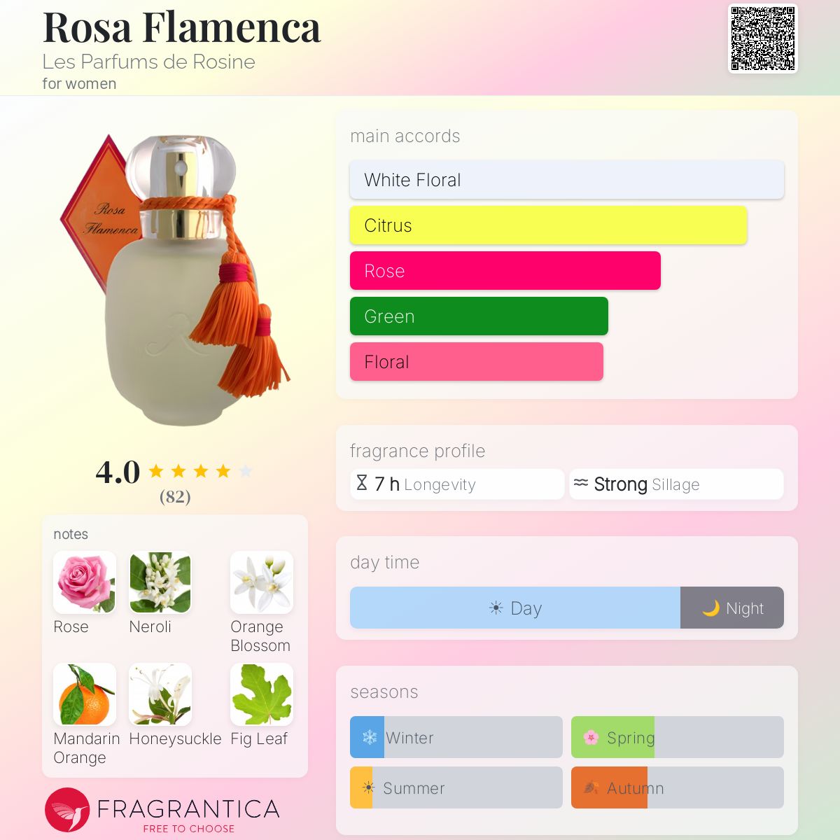 Profile card