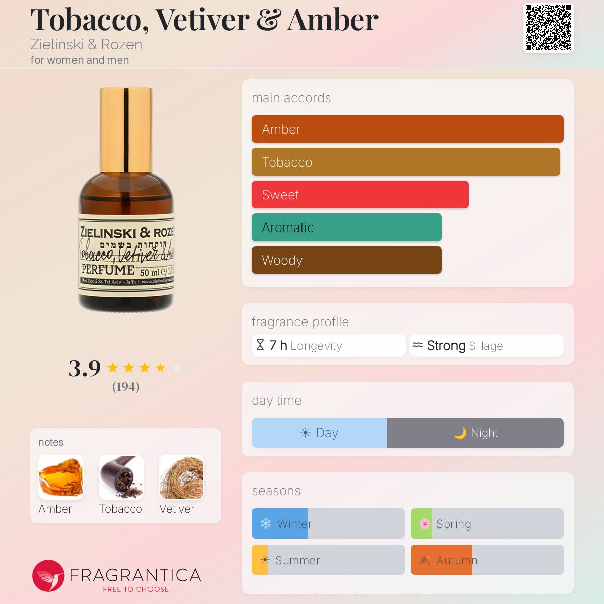 tobacco vetiver Tobacco, Vetiver & Amber Zielinski & Rozen perfume