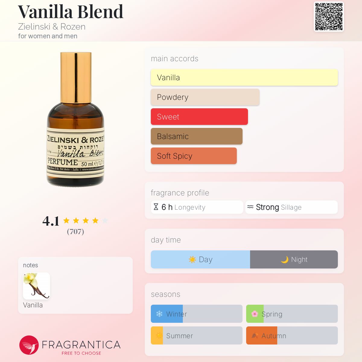 Vanilla Blend Zielinski & Rozen perfume - a