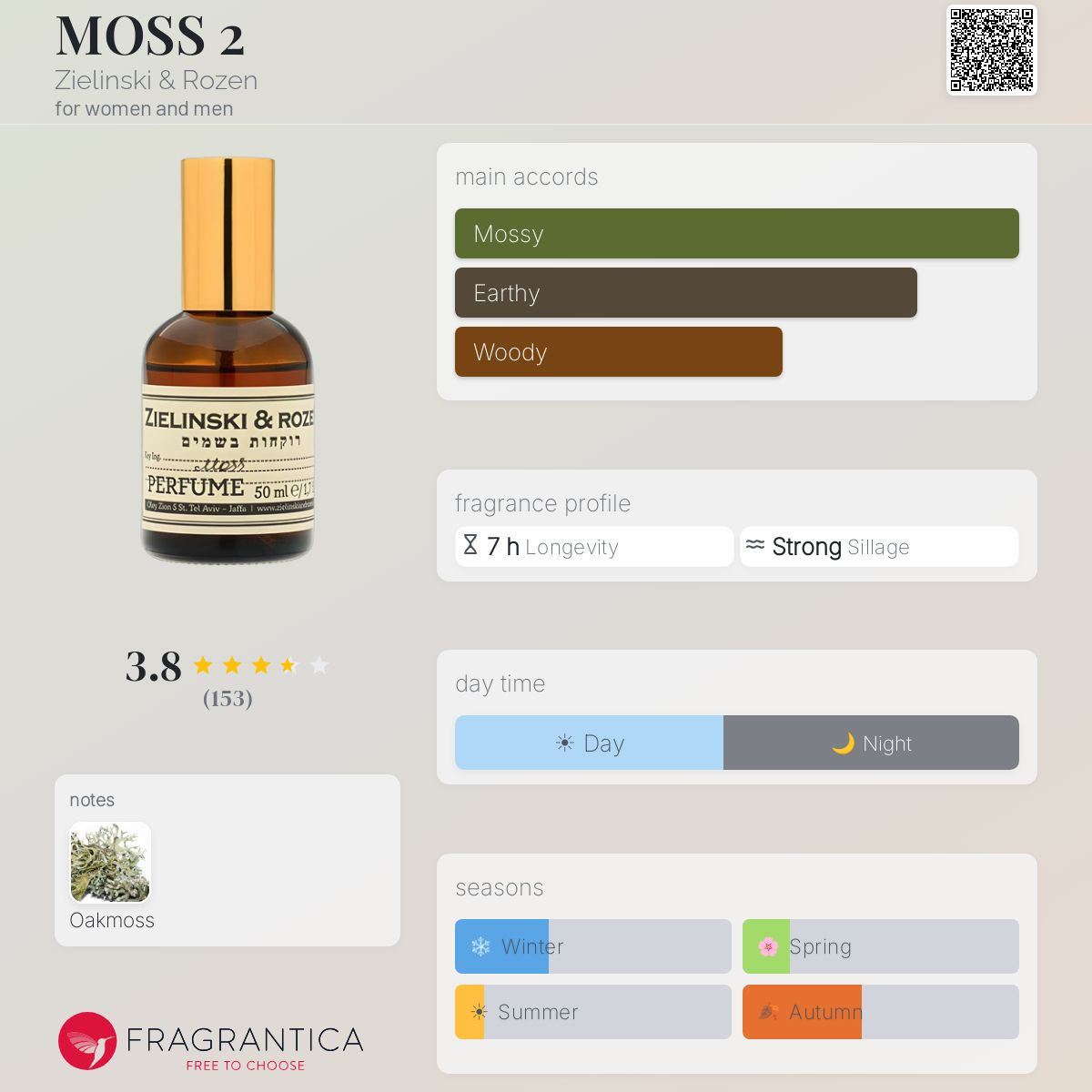 MOSS 2 Zielinski & Rozen perfume - a fragrance for women and men