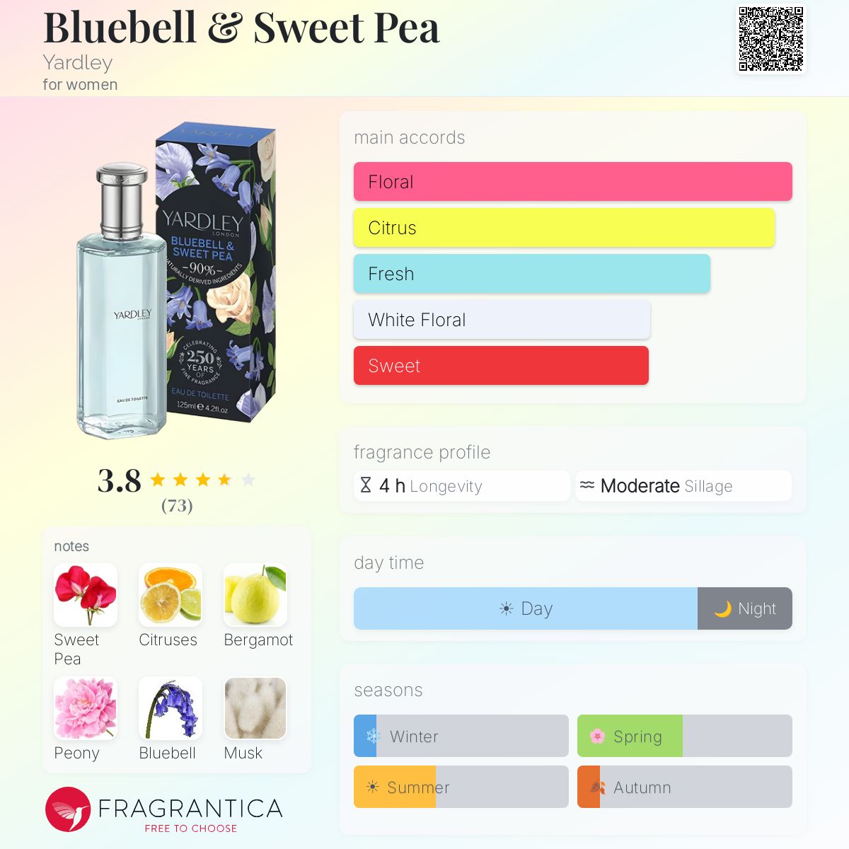 Profile card