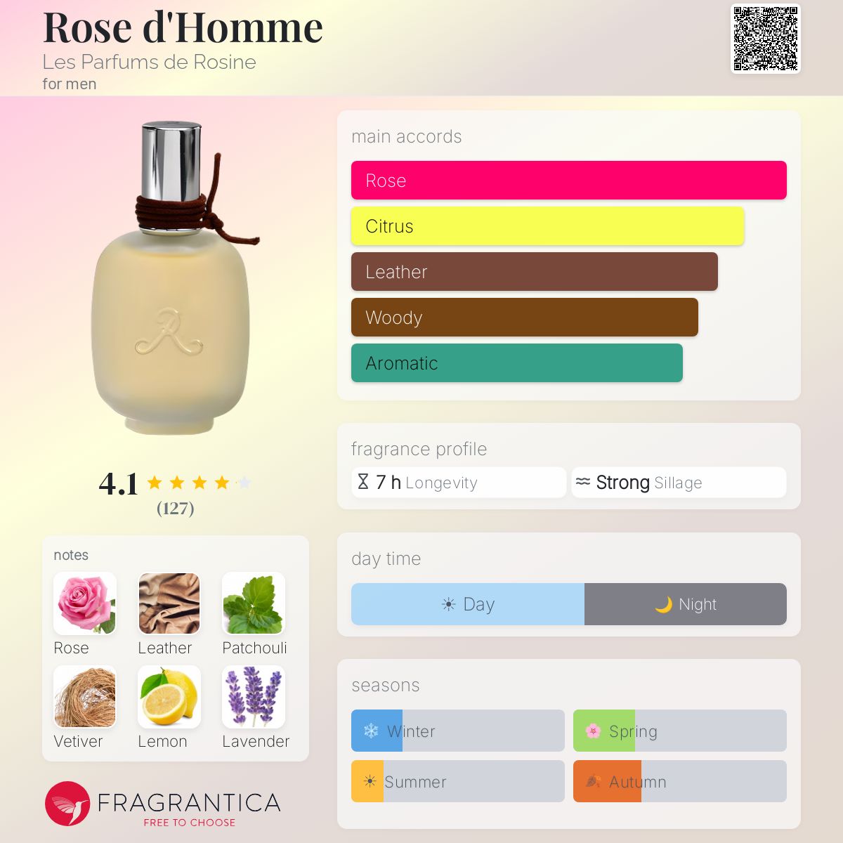 Profile card