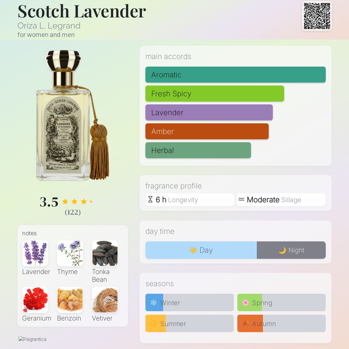 Scotch Lavender Oriza L. Legrand perfume - a fragrance for women