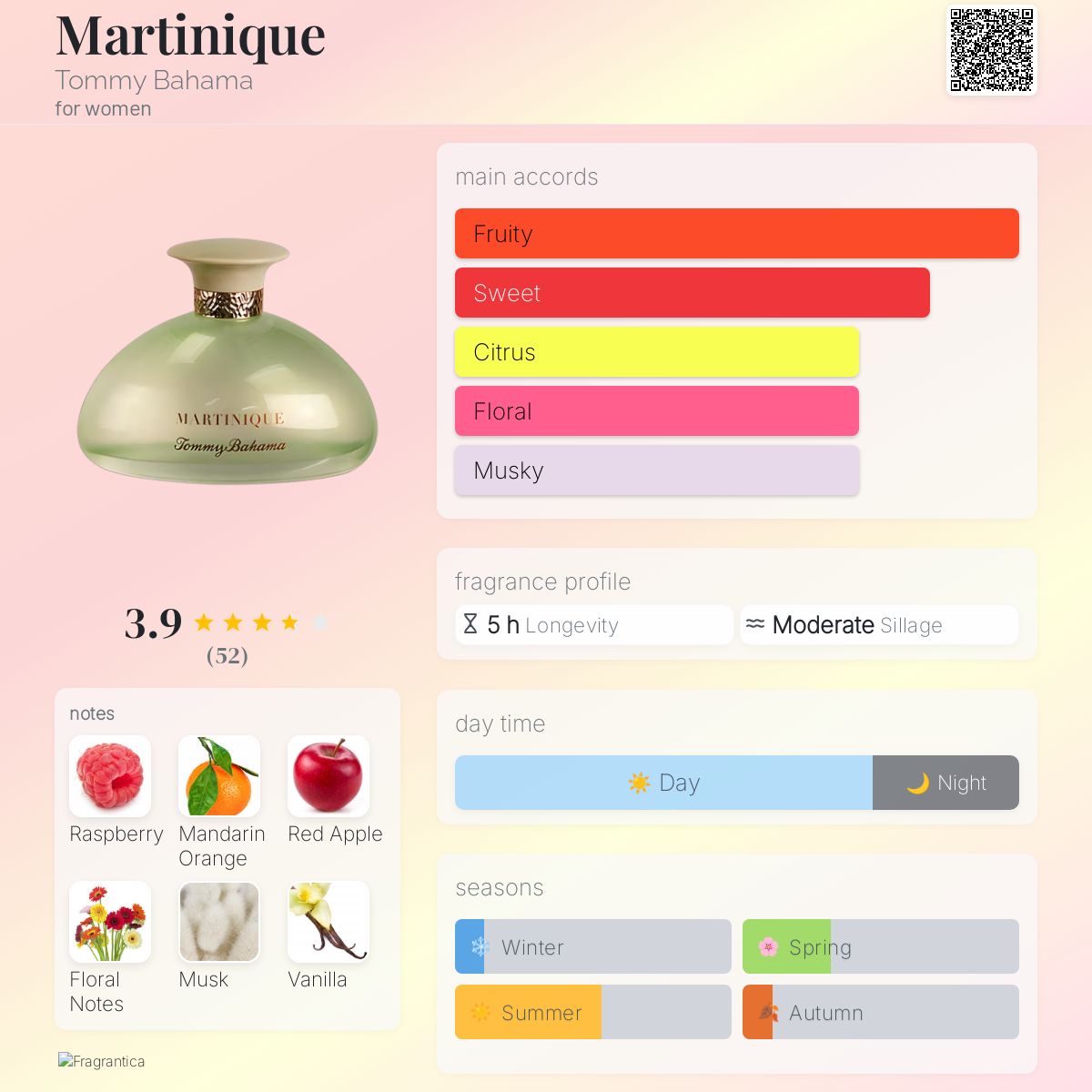 Tommy Bahama Perfume for Women: Irresistible Scents to Try Now