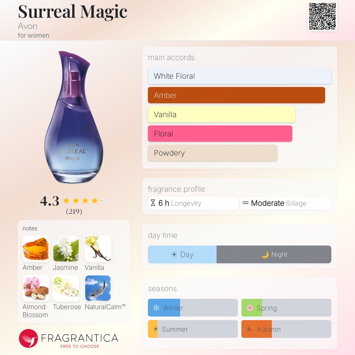 Profile card