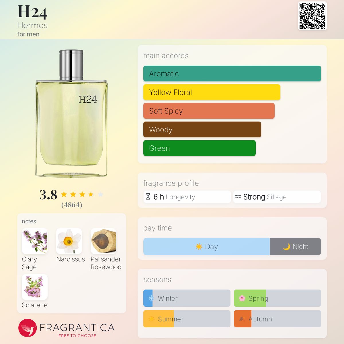 H24 Hermès cologne - a fragrance for men 2021