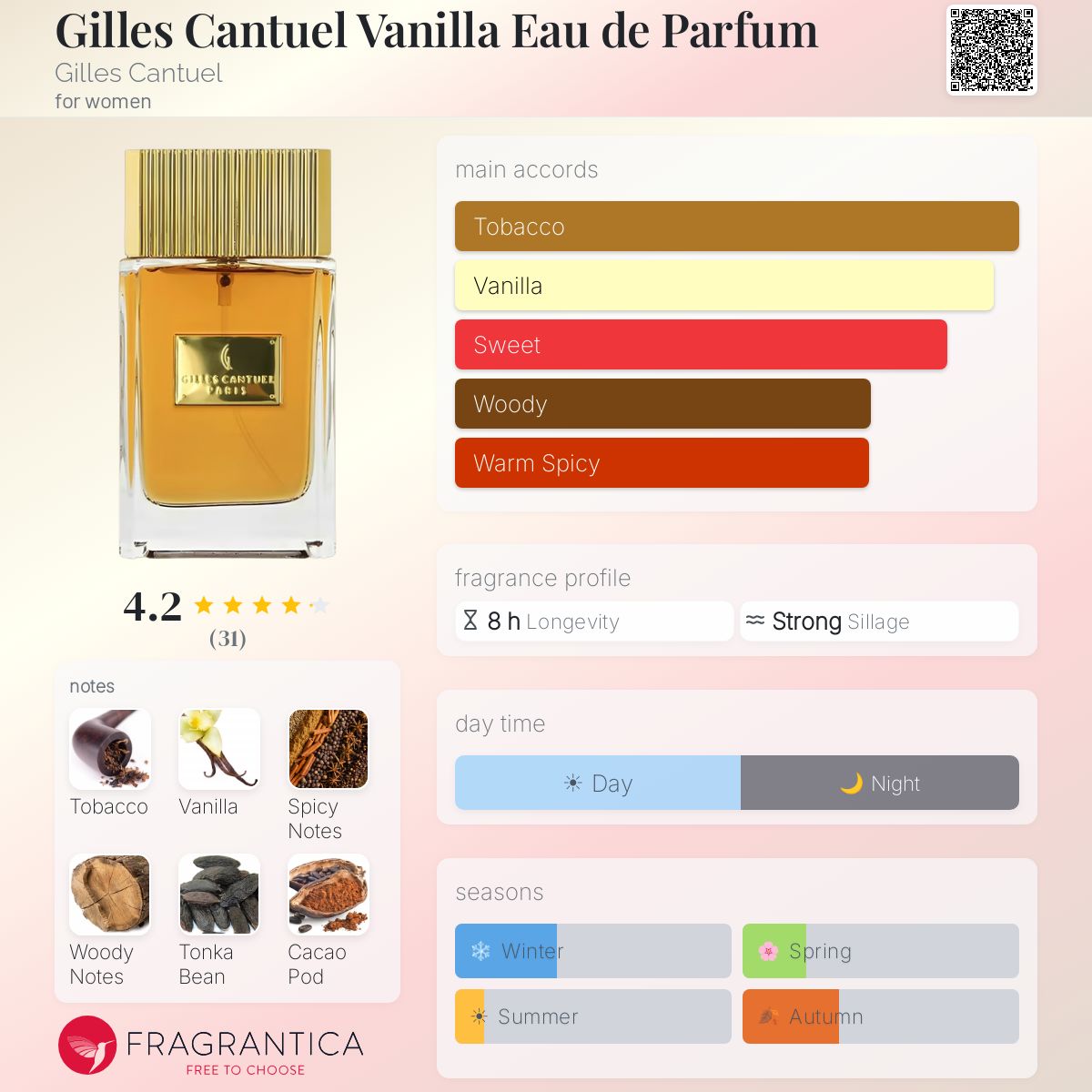 Profile card