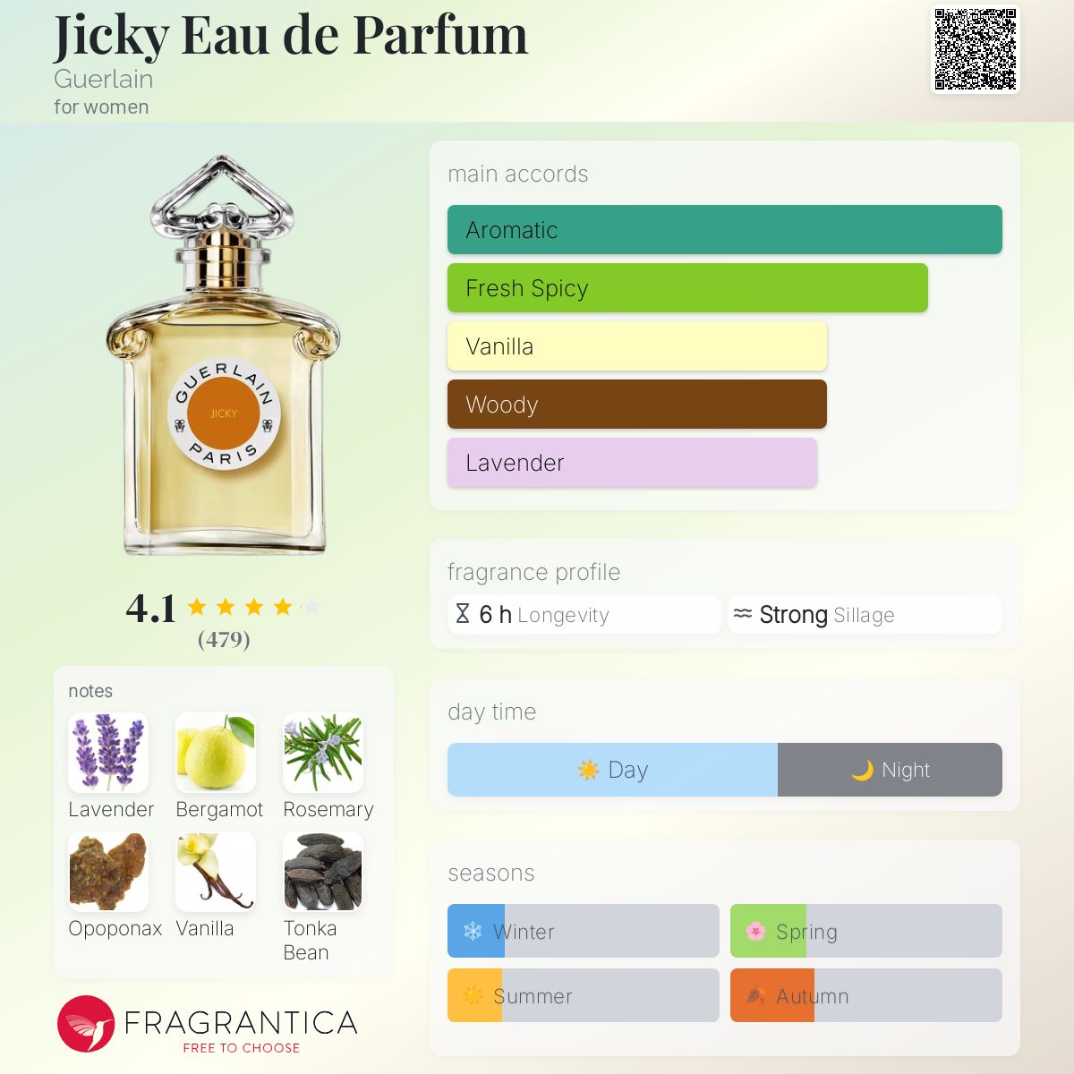 Jicky Eau de Parfum Guerlain perfume a fragrance for women 2021