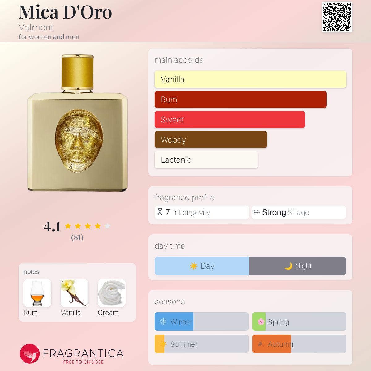 Mica d'Oro I - Valmont