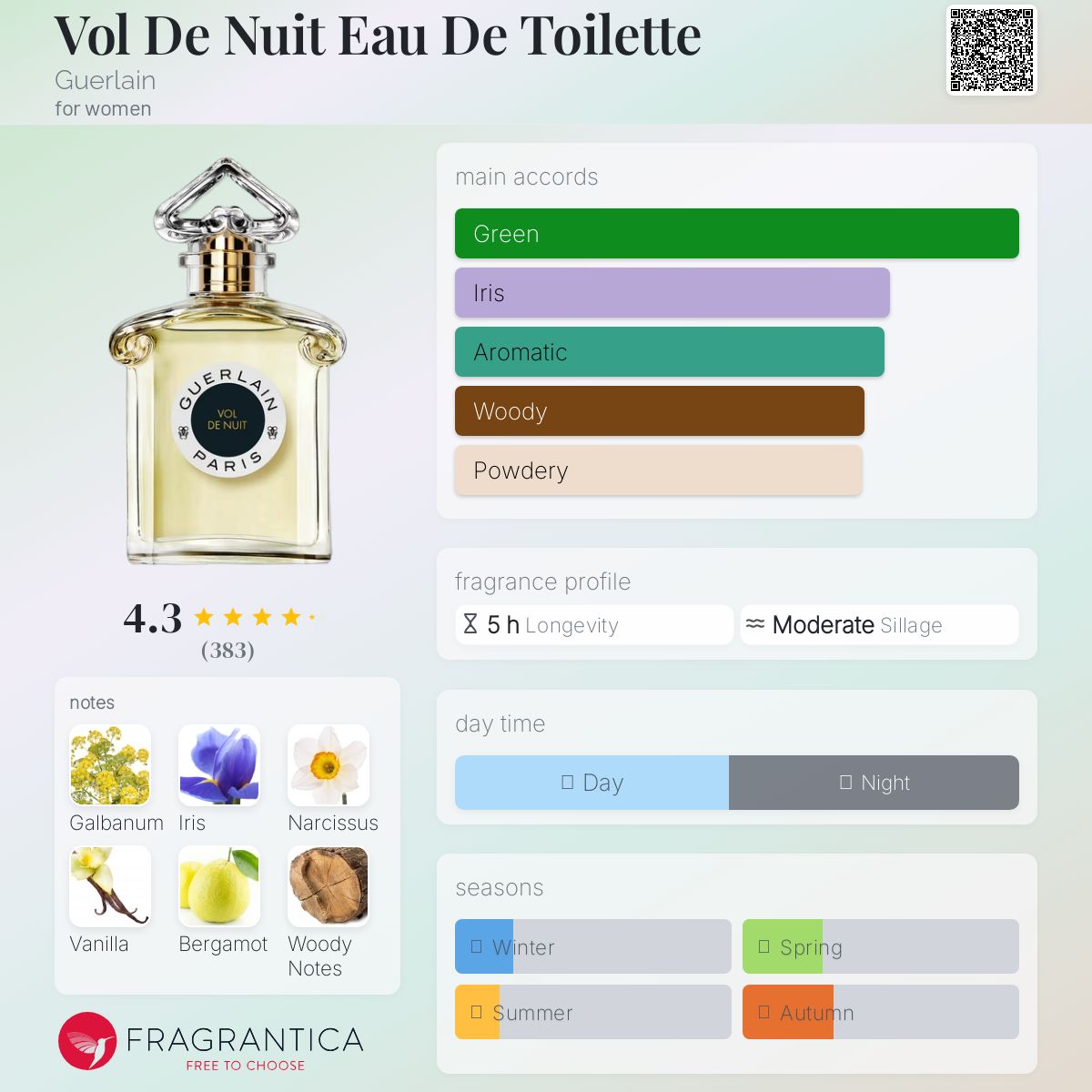 Guerlain Voile de Nuit 香水 LES LÉGENDAIRES ⋅ Vol de Nuit - Eau de Toilette ⋅ GUERLAIN