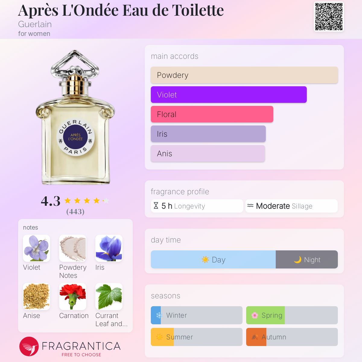 Après L'Ondée Eau de Toilette Guerlain perfume - a