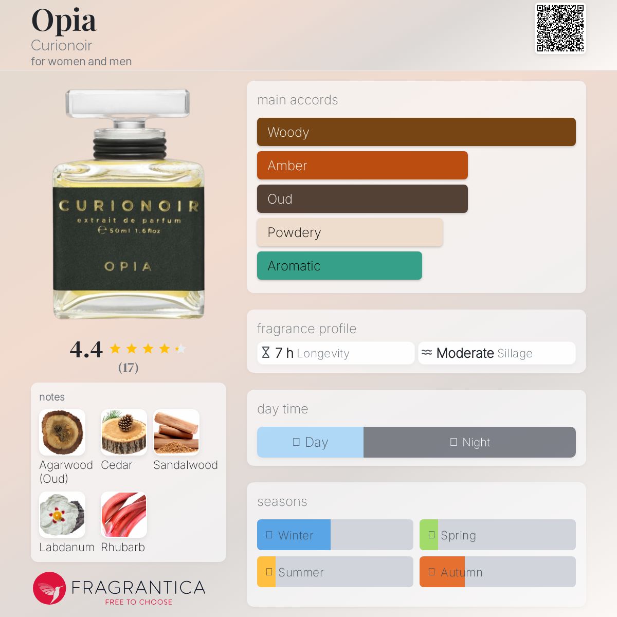 Opia Curionoir perfume - a fragrance for women and men 2016