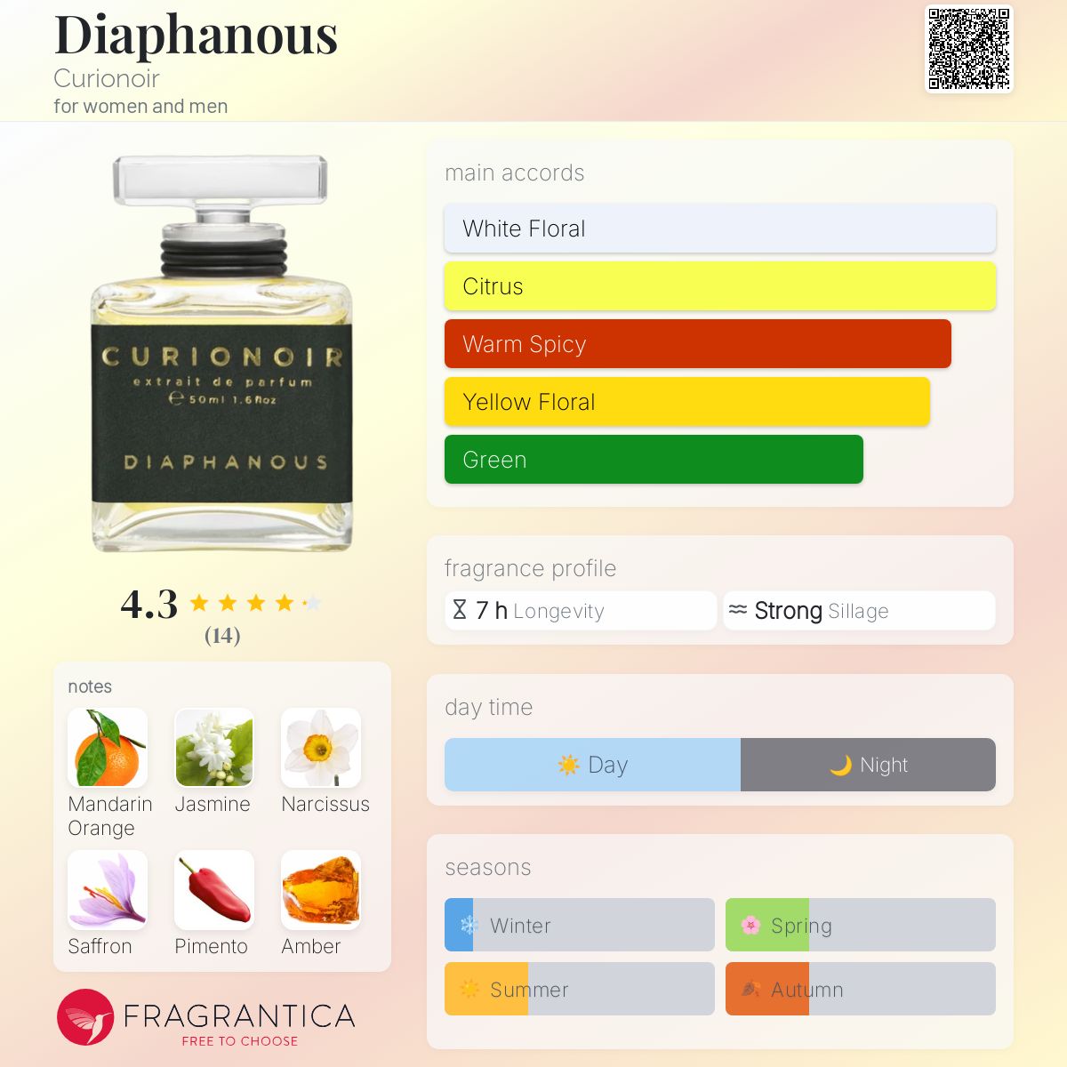 Diaphanous Curionoir perfume - a fragrance for women and men