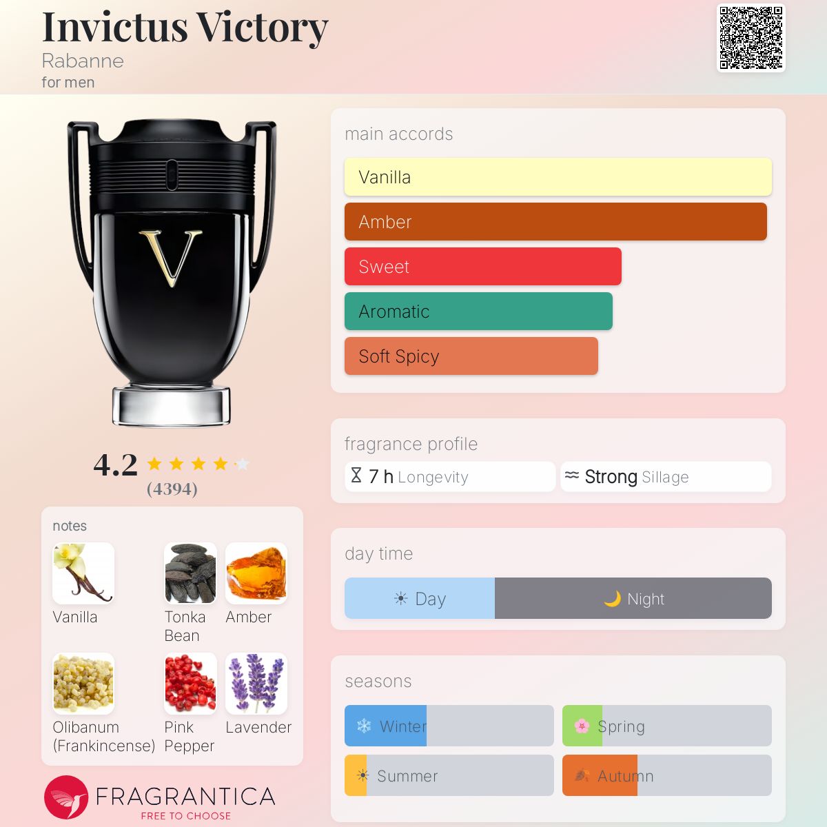 Profile card