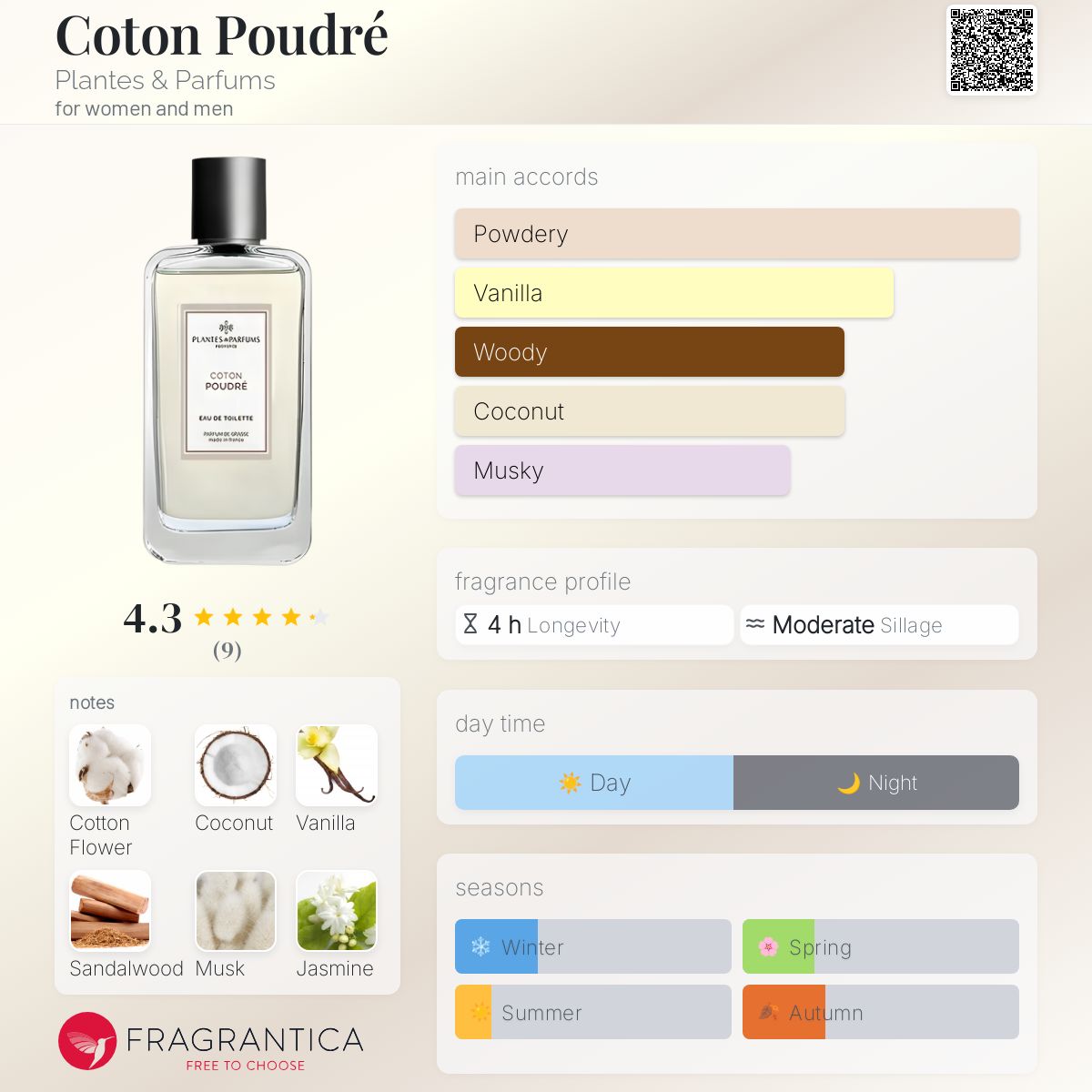 Coton Poudré Plantes & Parfums perfume a fragrance for
