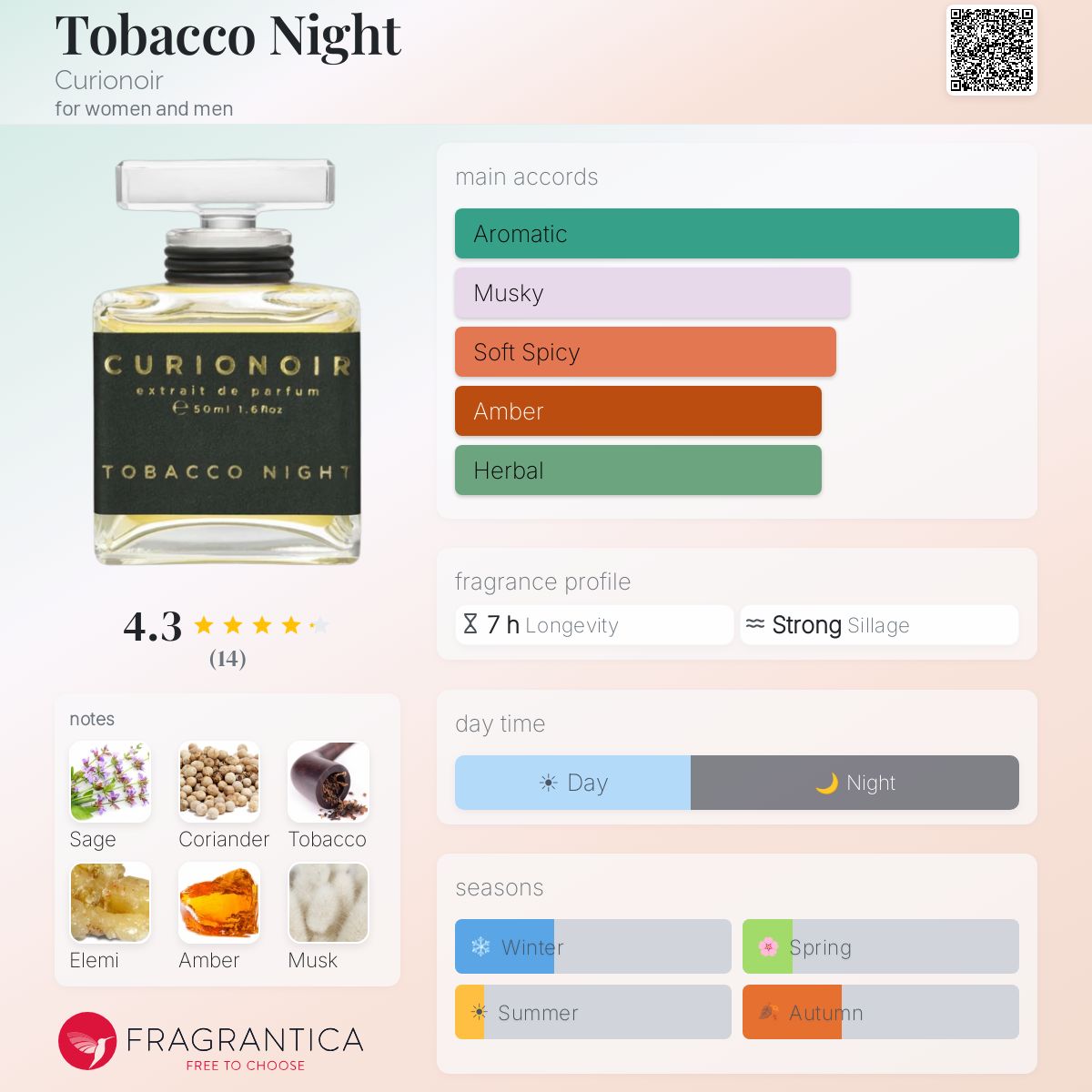 Tobacco Night Curionoir perfume