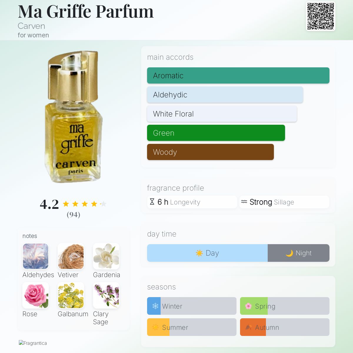 Ma Griffe Parfum Carven perfume - a fragrance for women 1946