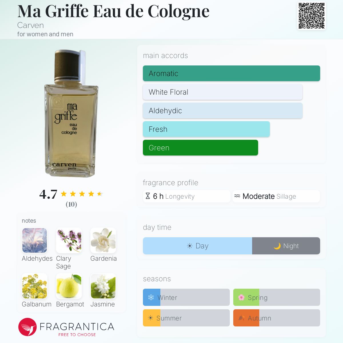 Ma Griffe Eau de Cologne Carven perfume - a fragrance for women