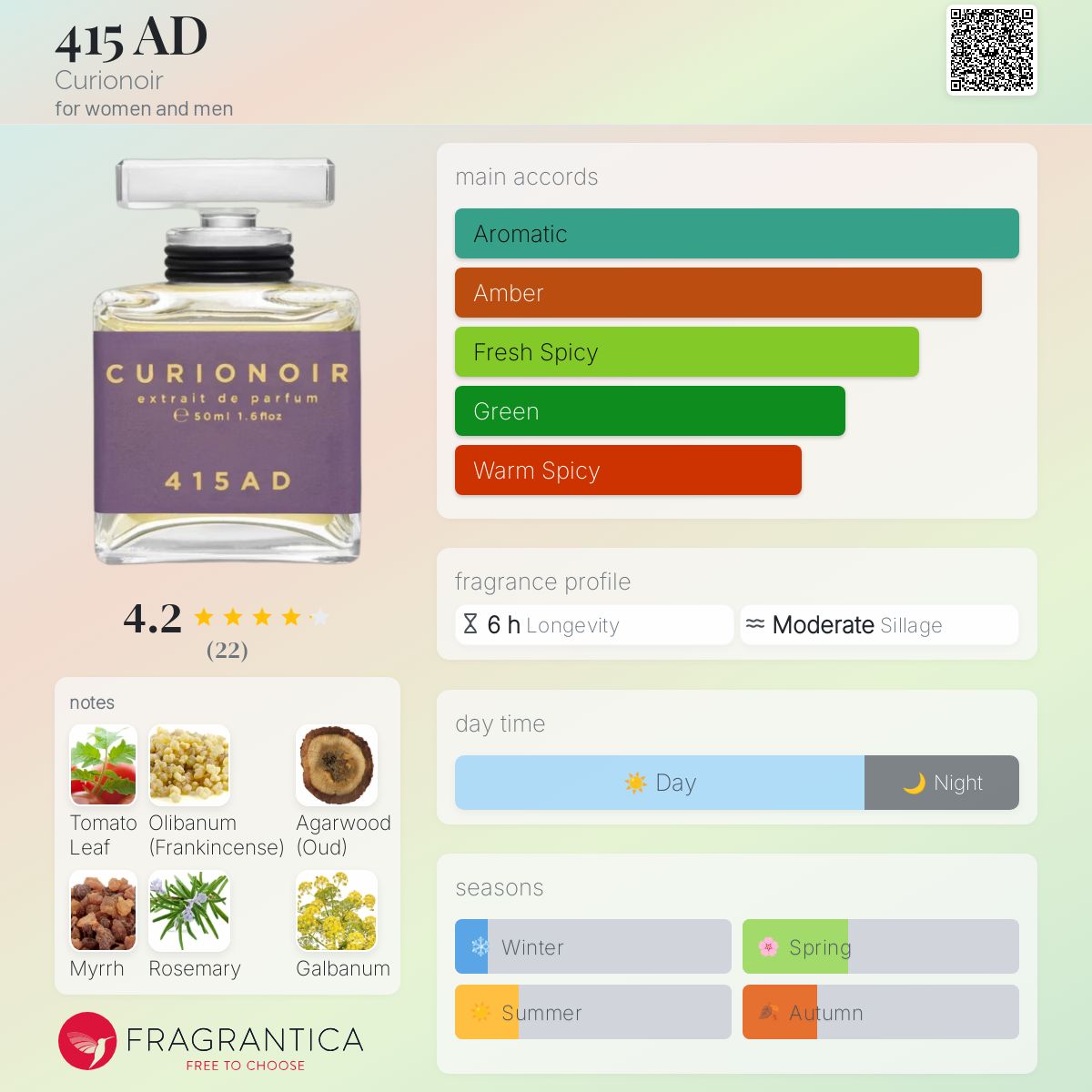 415 AD Curionoir perfume - a fragrance for women and men 2019