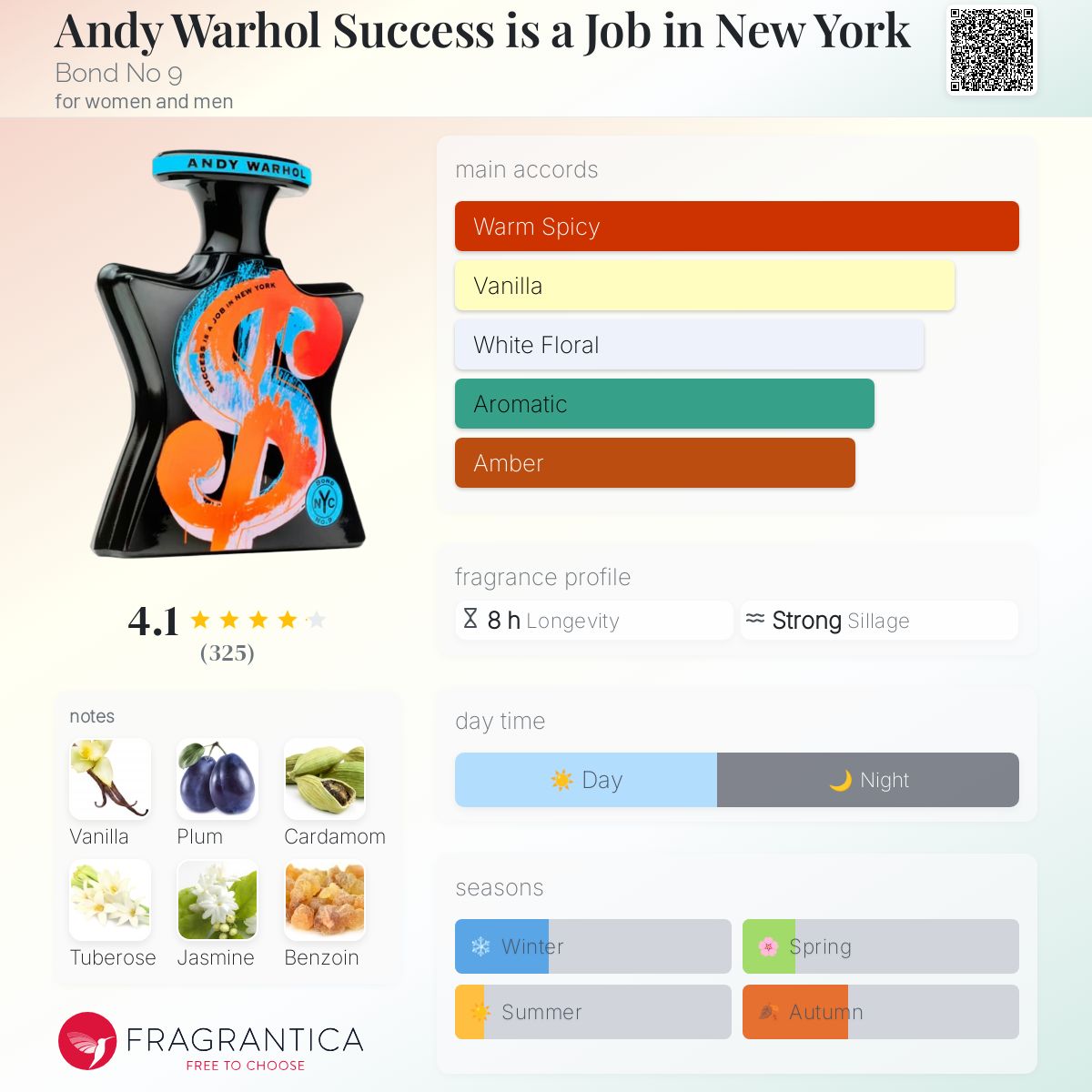 Andy Warhol Success is a Job in New York Bond No 9 perfume