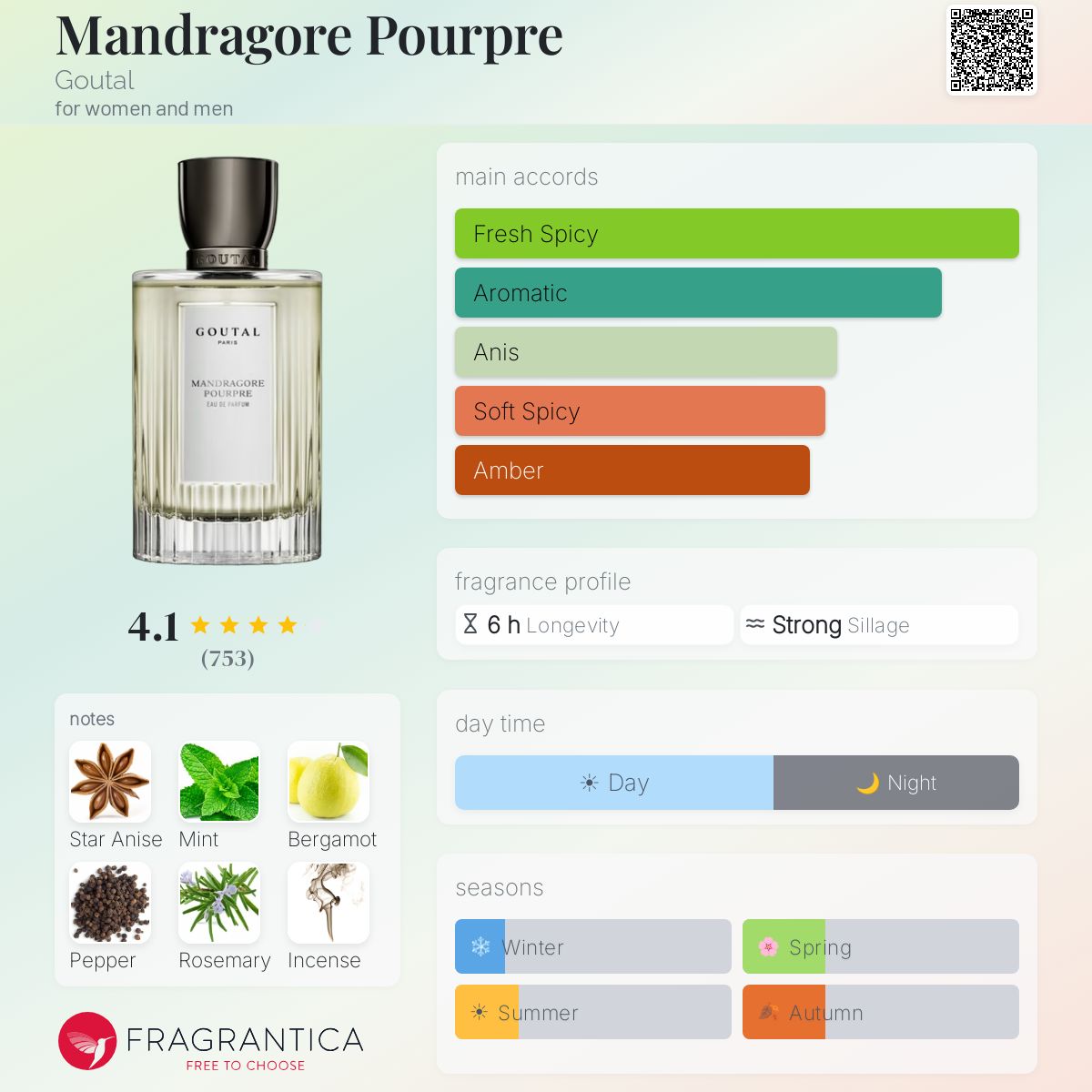 Mandragore Pourpre Goutal perfume - a fragrance for women and men 2009