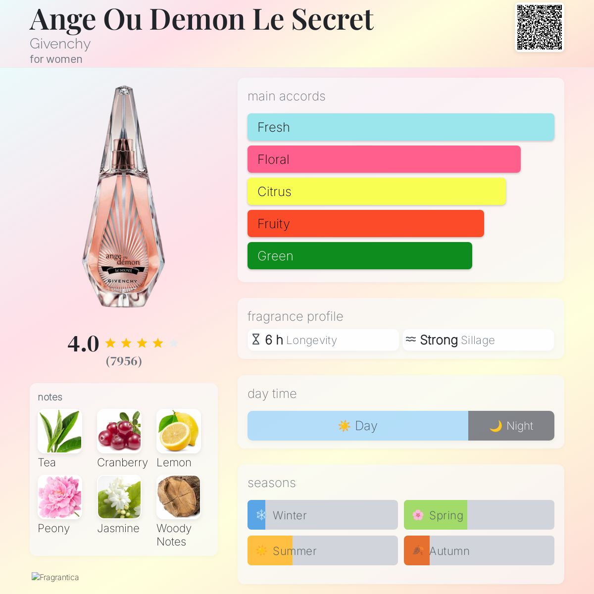 Ange Ou Demon Le Secret Givenchy perfume a fragrance for women 2009