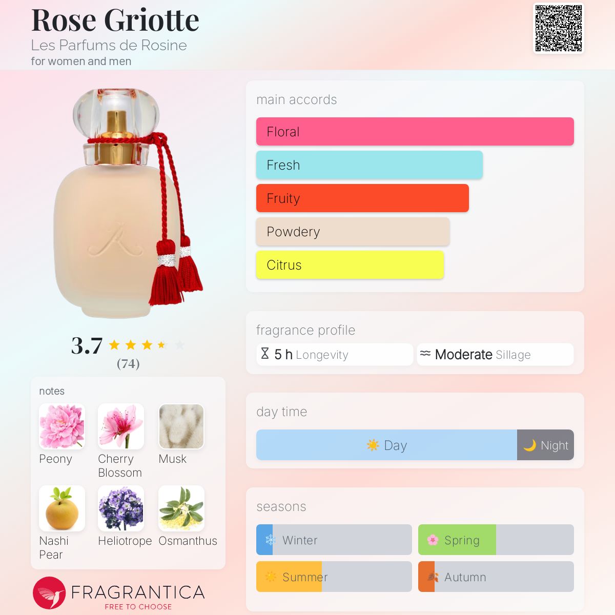 香水(女性用) LES PARFUMS DE ROSINE Rose Griotte 50mL Amazon.co.jp: Les parfums de Rosine Parfum Rosine Paris Rose