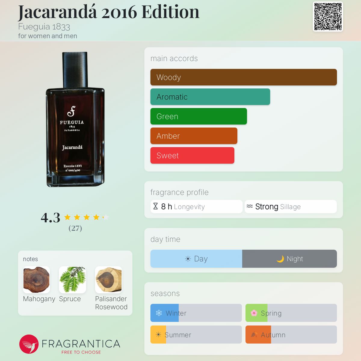 Jacarandá 2016 Edition Fueguia 1833 perfume - a fragrance for