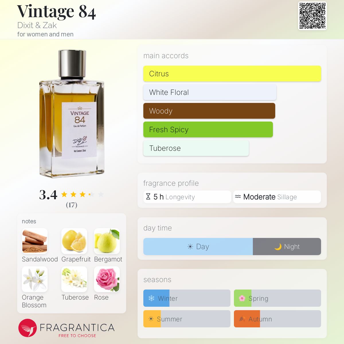 Vintage 84 Dixit & Zak perfume - a fragrance for women and men 2021