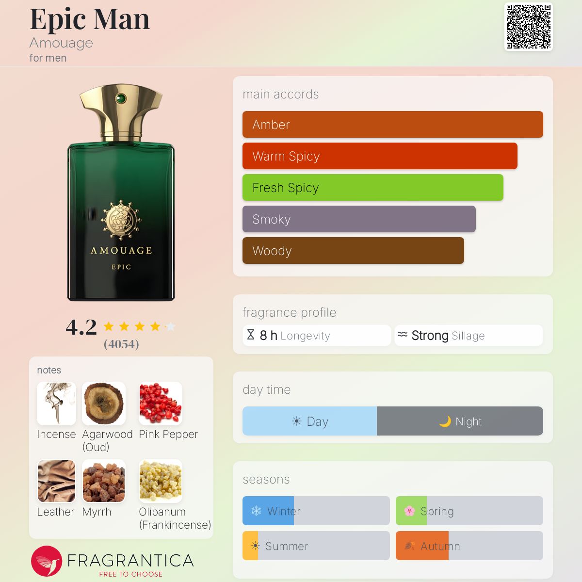 Epic Man Amouage cologne - a fragrance for men 2009