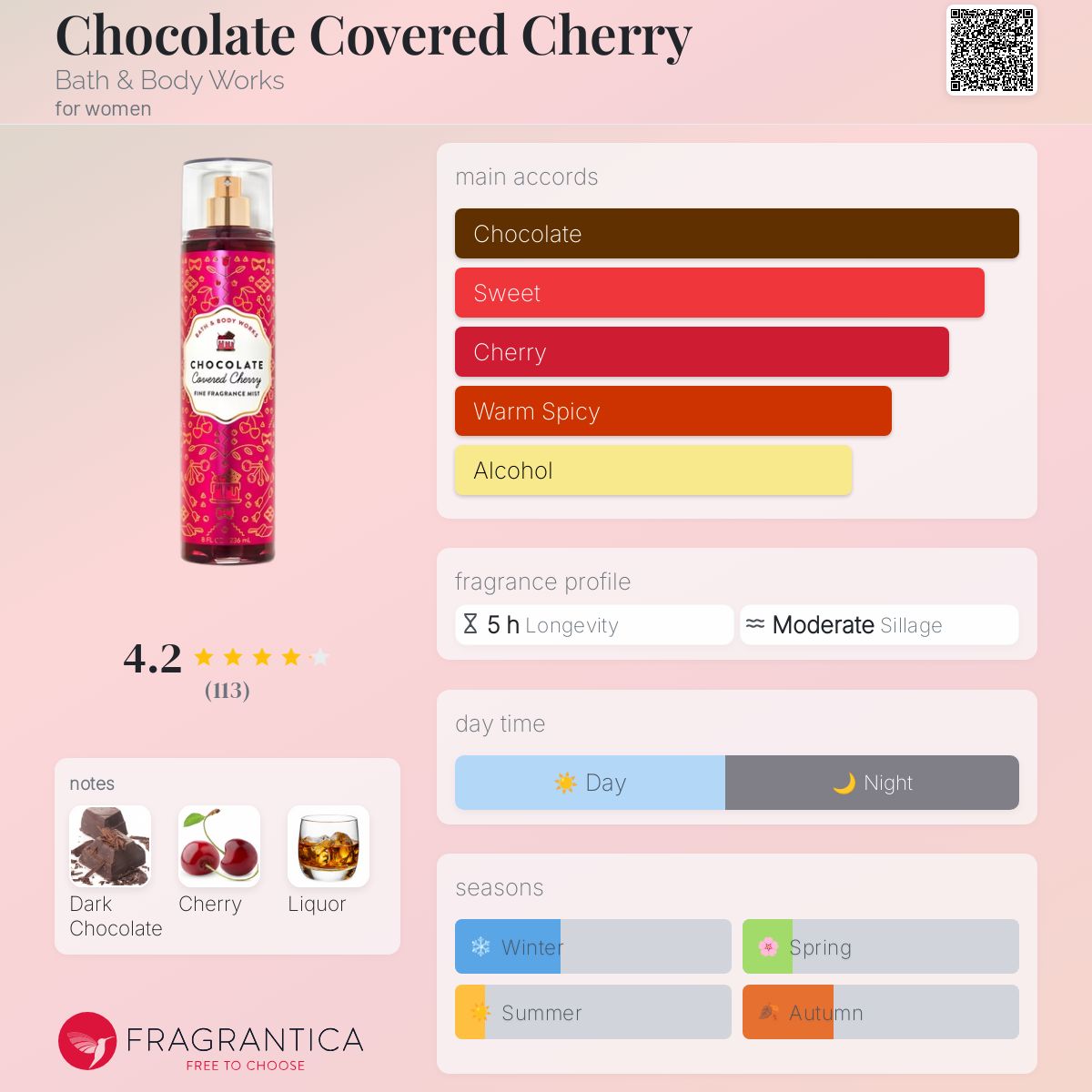 Chocolate Covered Cherry Bath & Body Works perfume a