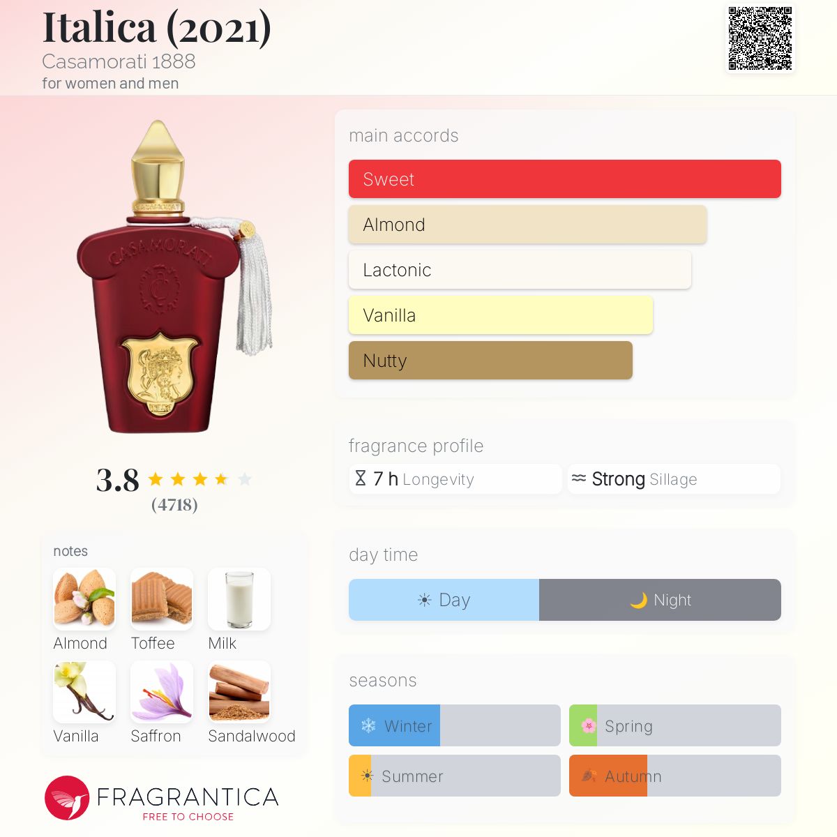 Profile card